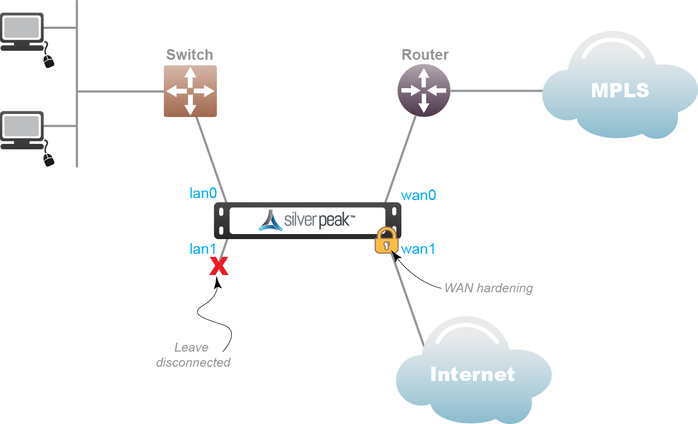 patrice ozon Dyster Bridge Mode (Router + Direct Internet)